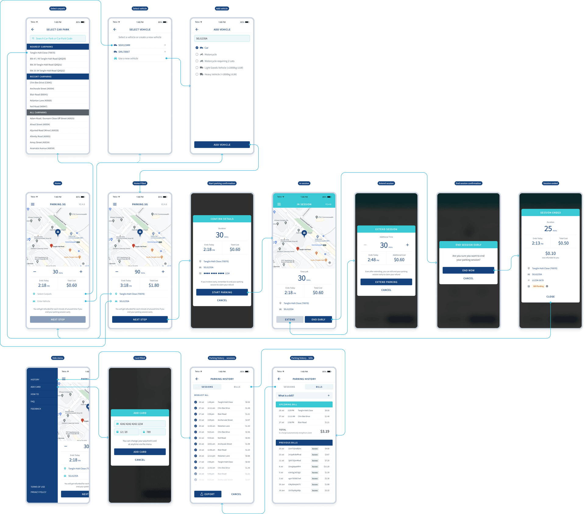 UX flow of parking.sg