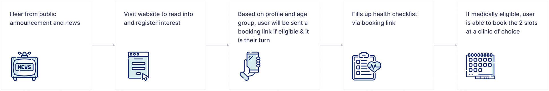 Generic base user flow